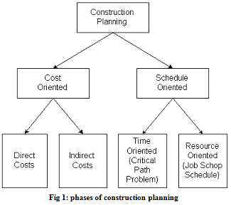 Project Management Assignment.png